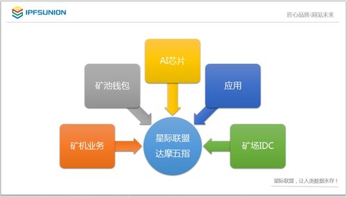 星際聯盟獨家揭秘 挖礦效率是星際探索的關鍵，基礎軟件服務不可或缺