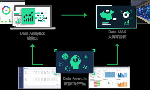DataHunter完成B輪融資，新電投資領(lǐng)投基礎(chǔ)軟件服務(wù)布局