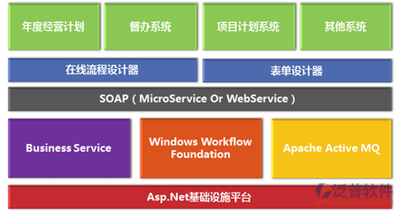 建筑資料管理軟件盤點(diǎn) 基礎(chǔ)軟件服務(wù)全解析